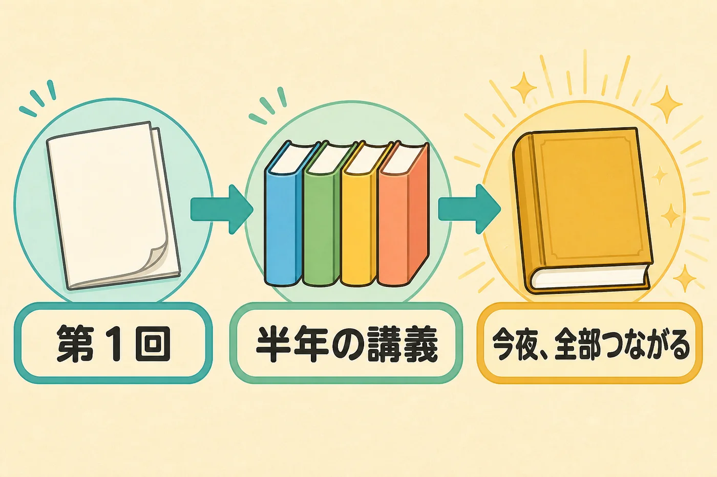 第1回から半年の講義を経て、今夜すべてがつながる年表の図